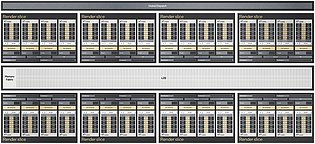 Intel "Alchemist" DG2-512: Grafikchip Blockdiagramm